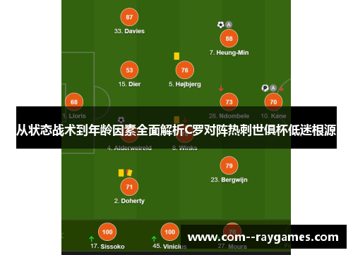 从状态战术到年龄因素全面解析C罗对阵热刺世俱杯低迷根源