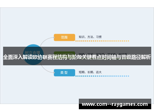 全面深入解读欧协联赛程结构与阶段关键看点时间轴与晋级路径解析 全面深入解读欧协联赛程结构与阶段关键看点时间轴与晋级路径解析