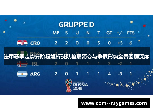 法甲赛季走势分阶段解析球队格局演变与争冠形势全景回顾深度