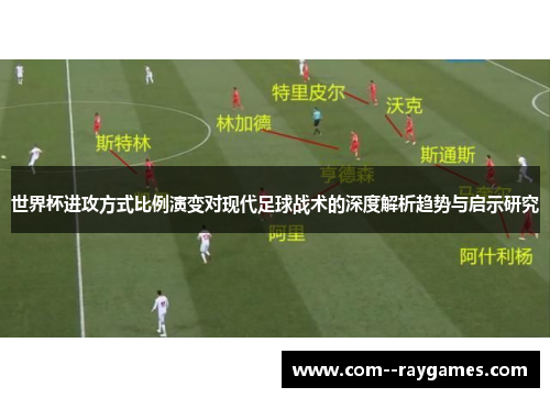 世界杯进攻方式比例演变对现代足球战术的深度解析趋势与启示研究 世界杯进攻方式比例演变对现代足球战术的深度解析趋势与启示研究