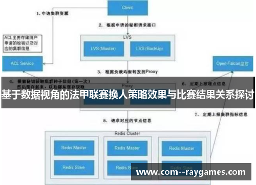 基于数据视角的法甲联赛换人策略效果与比赛结果关系探讨 基于数据视角的法甲联赛换人策略效果与比赛结果关系探讨