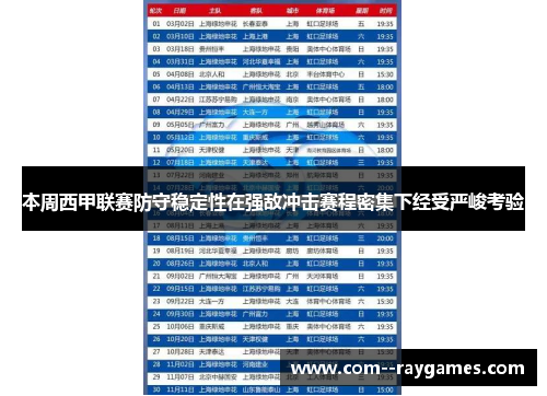 本周西甲联赛防守稳定性在强敌冲击赛程密集下经受严峻考验